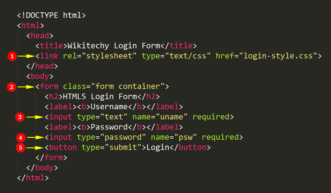 code explanation for Login Form
