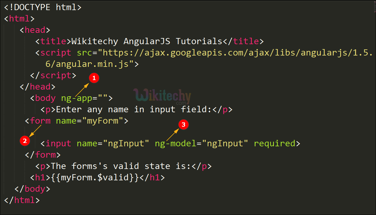 Code Explanation for AngularJS form Directive