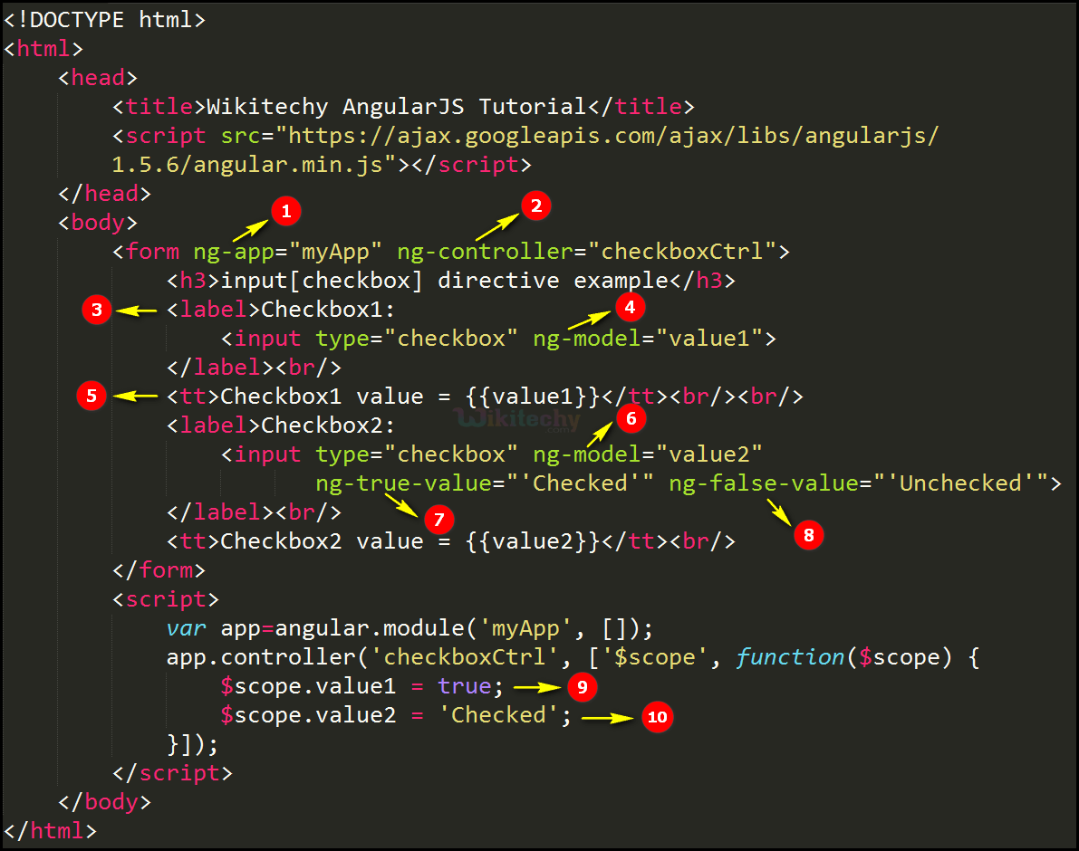 Code Explanation for AngularJS Input Checkbox