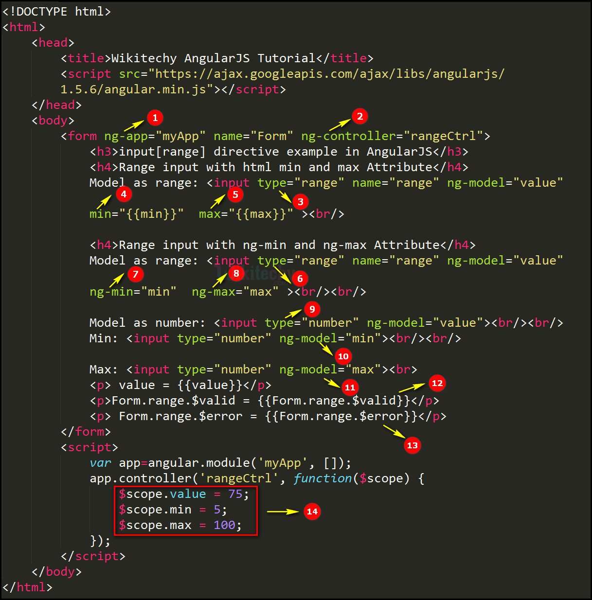 Code Explanation for AngularJS Input Range