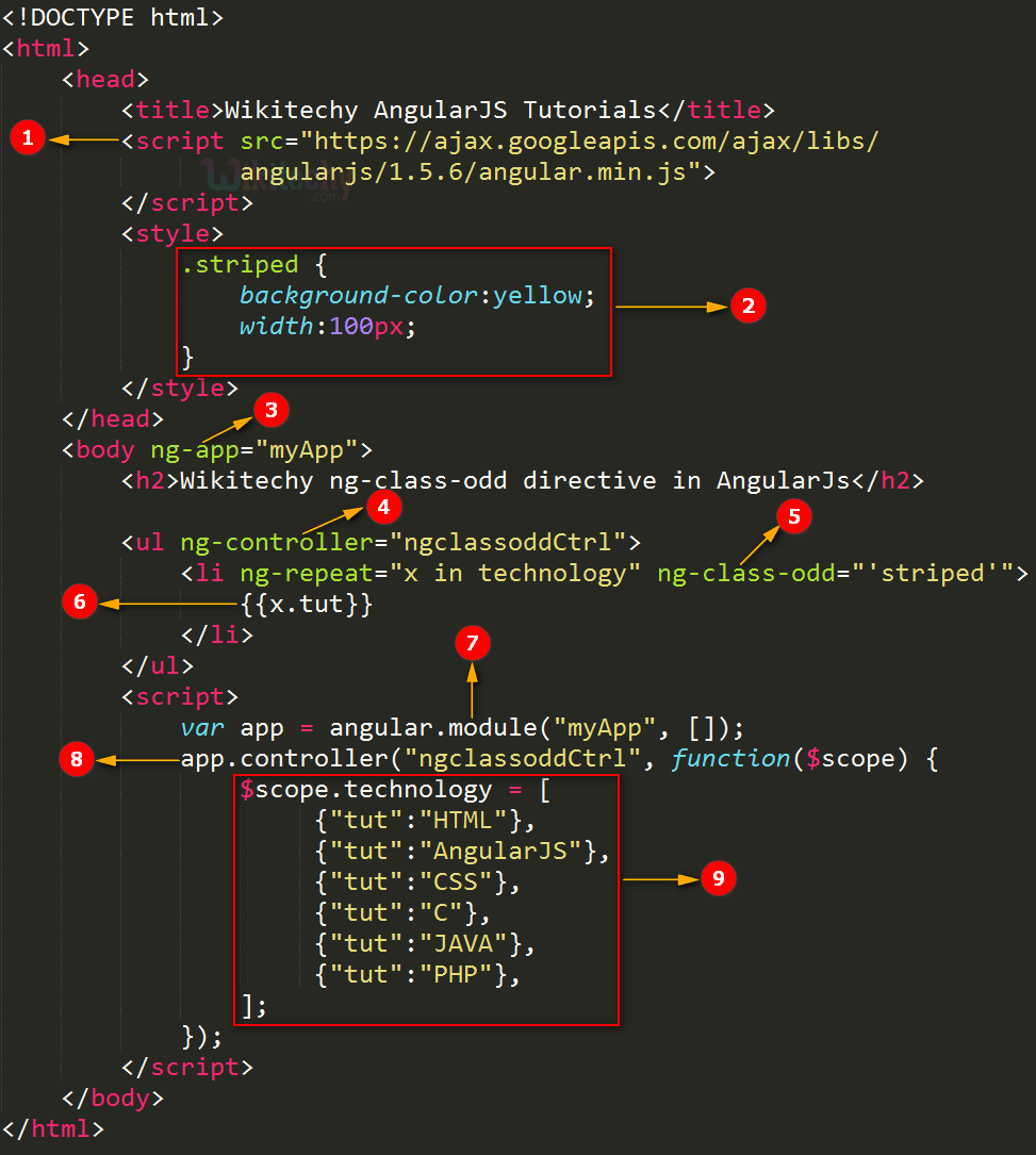 Code Explanation for AngularJS ngclassodd