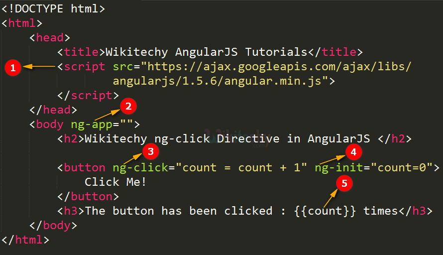 Code Explanation for AngularJS ngclick