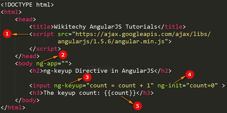 Code Explanation for AngularJS ngKeyup Directive