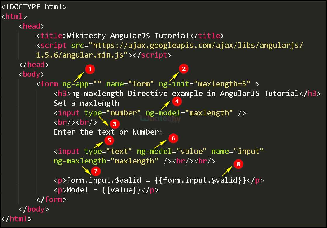 Code Explanation for AngularJS ngMaxlength Directive