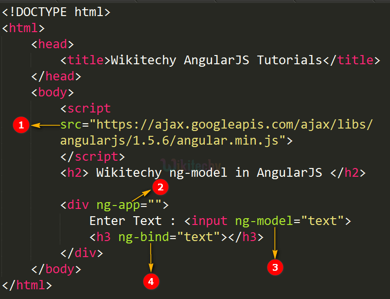 Code Explanation for ng-model Directive In AngularJS