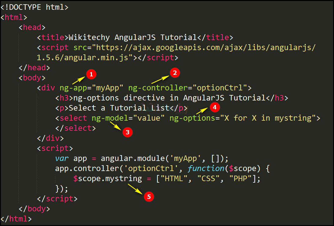 Code Explanation for AngularJS ngoptions