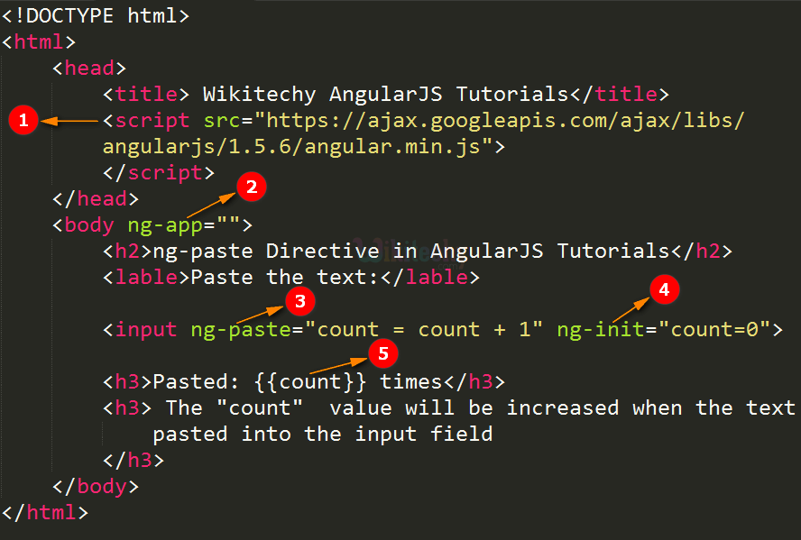 Code Explanation for AngularJS ngpaste