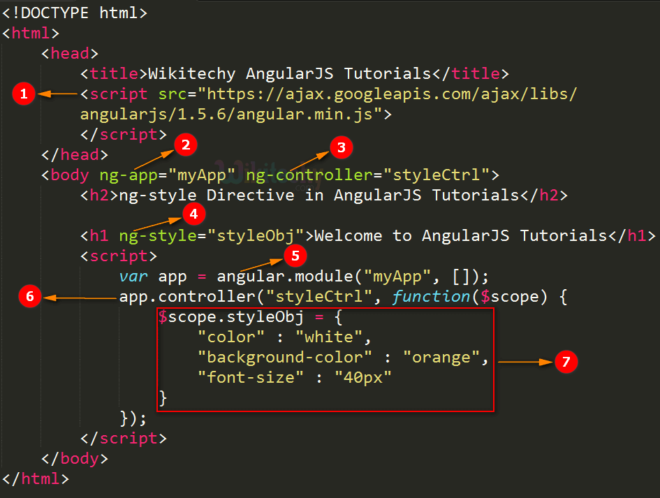 Code Explanation for AngularJS ngstyle