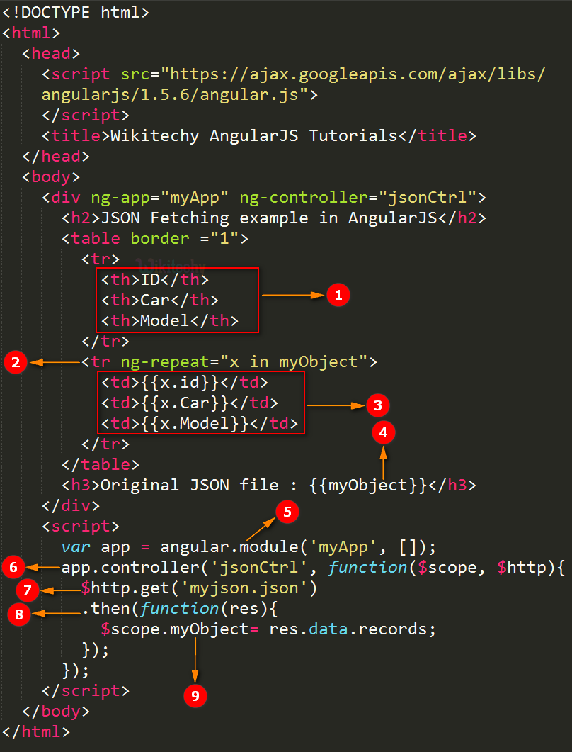 C read json. Json Формат. Json data. Json объект. Структура json.