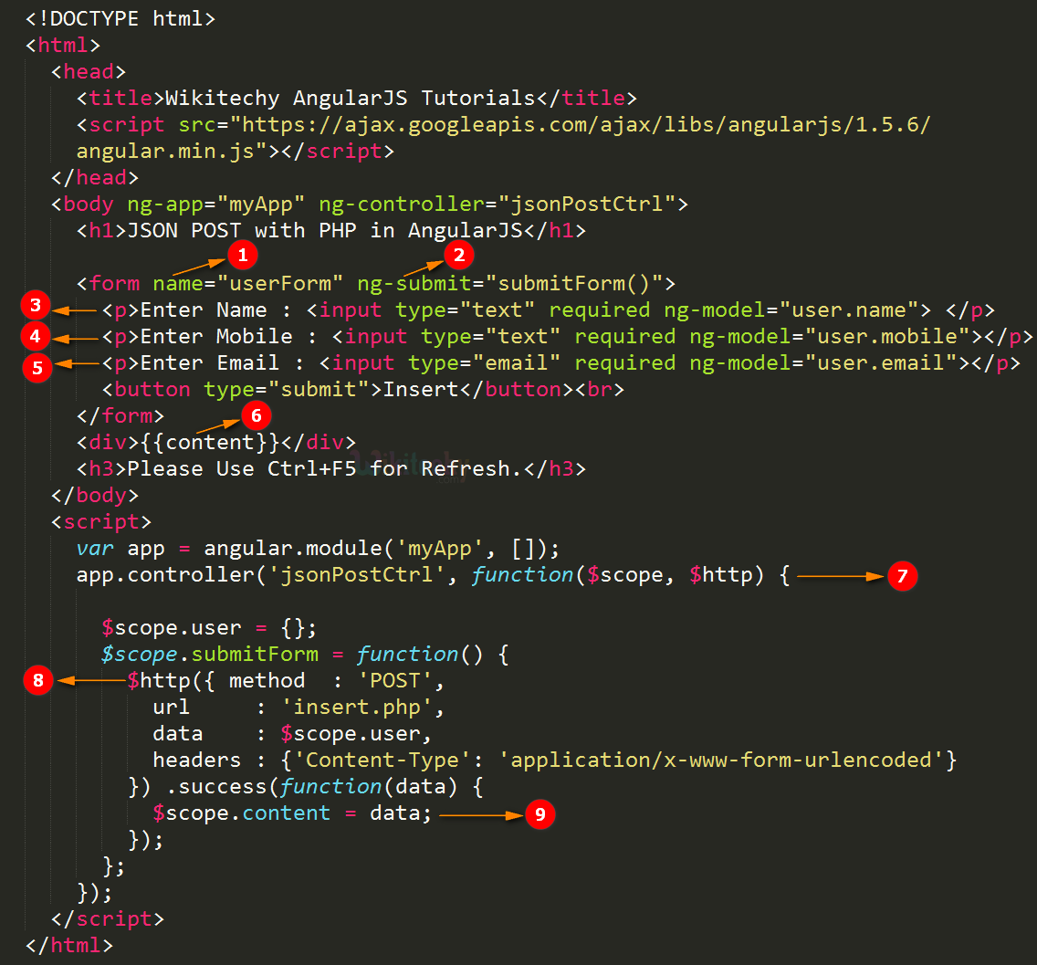 Code Explanation for AngularJS JSON Post Data