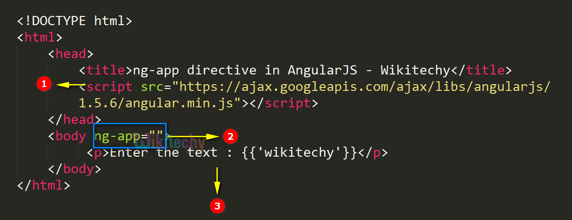 Code Explanation for ng app Directive In AngularJS