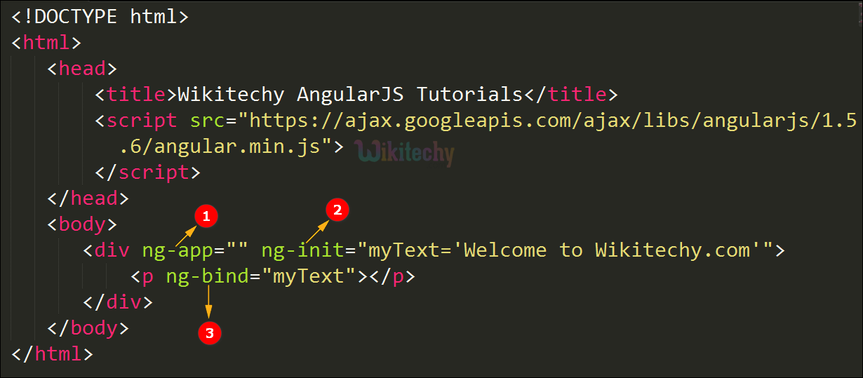 Code Explanation for ng bind Directive In AngularJS