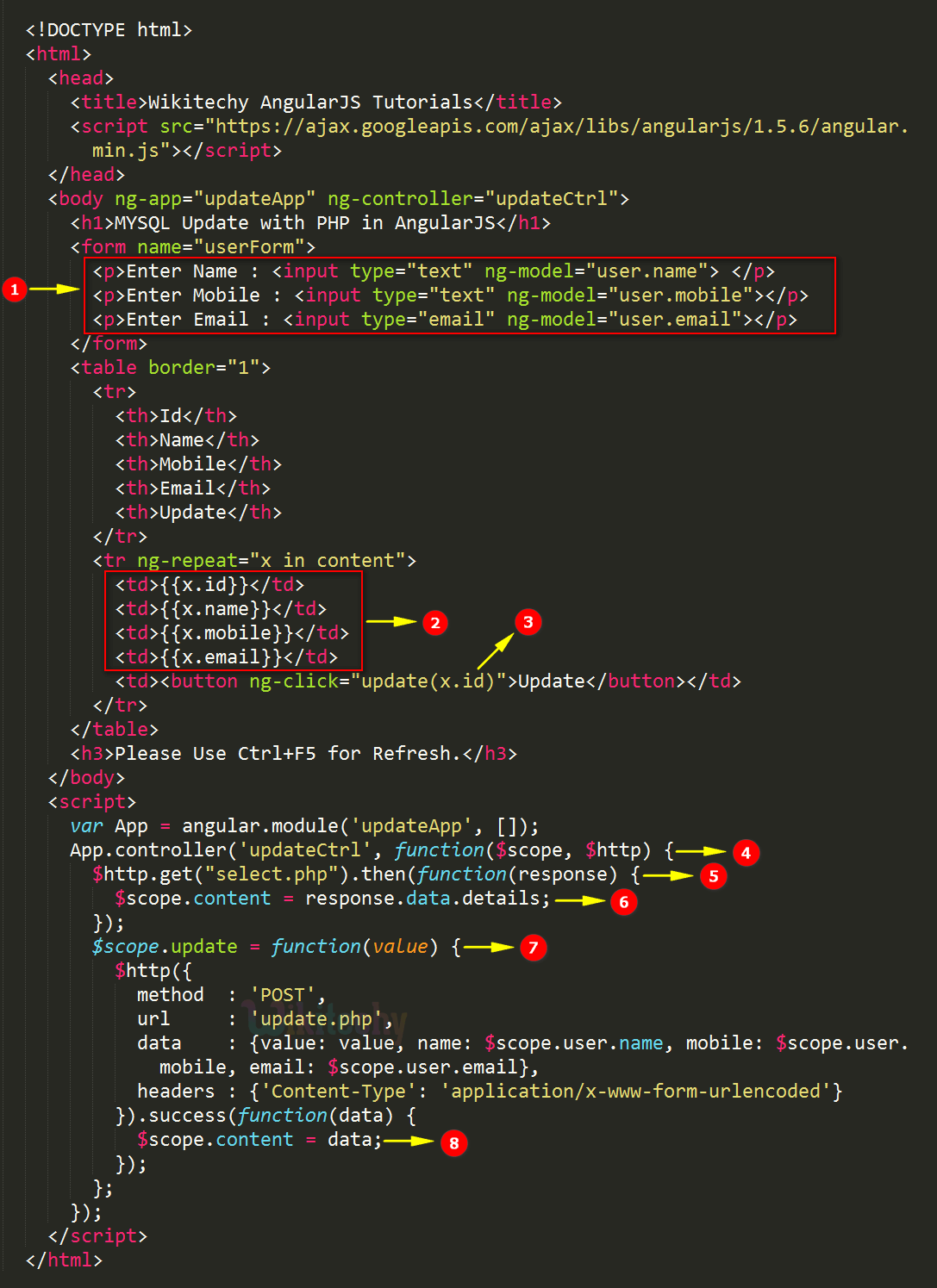 Code Explanation for AngularJS update Using PHP Mysql