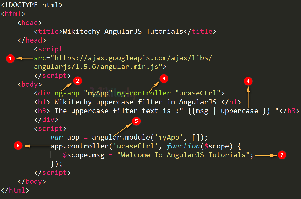 Code Explanation for AngularJS Uppercase Filter