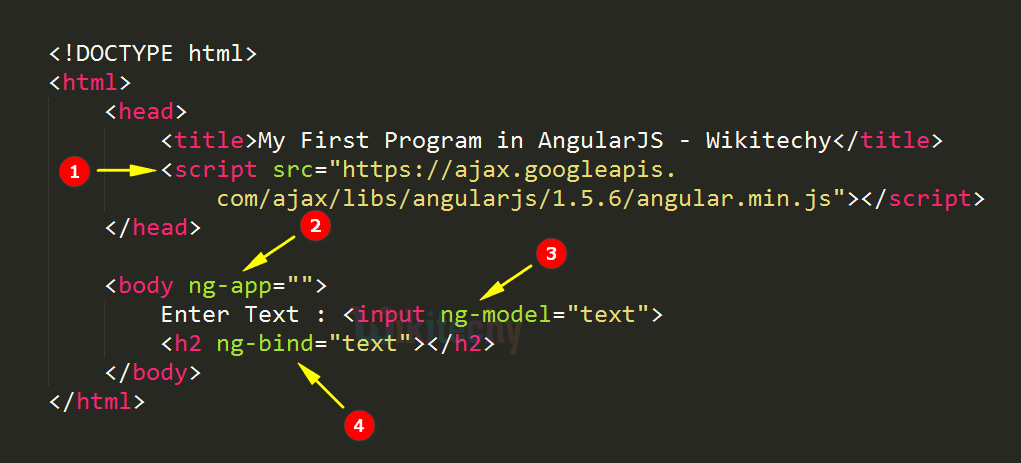 Code Explanation for My First Application In AngularJS