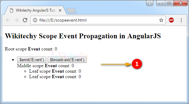 Sample Output for Scope Events Propagation in AngularJS