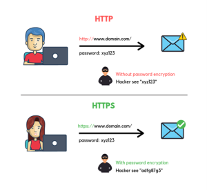 http-and-https-encryption