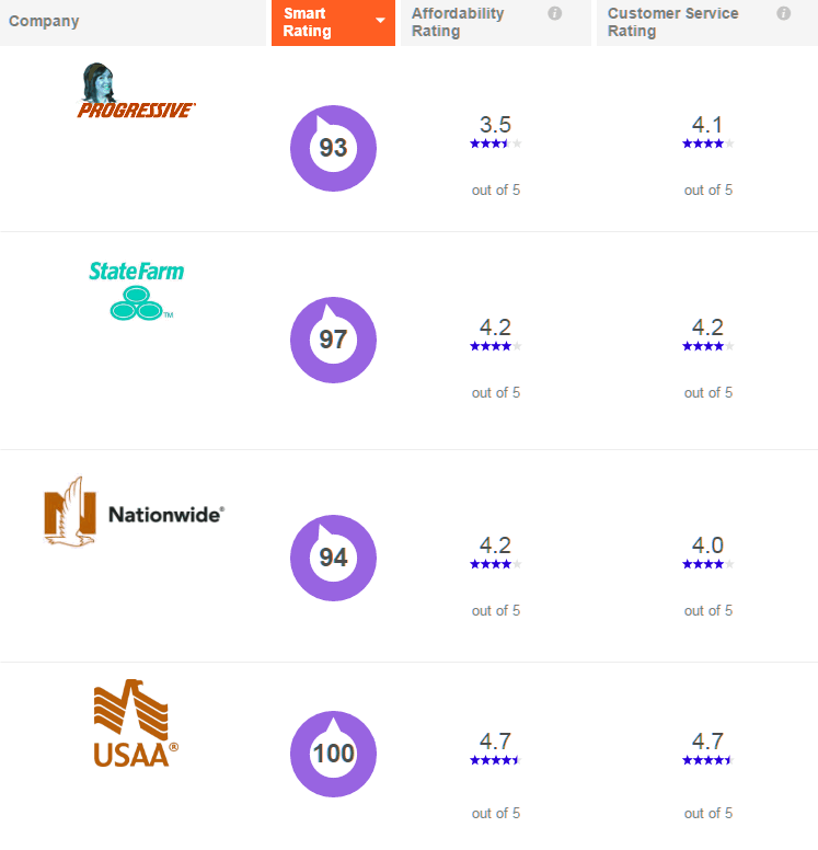 car insurance in alabama