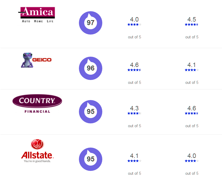 alaska auto insurance