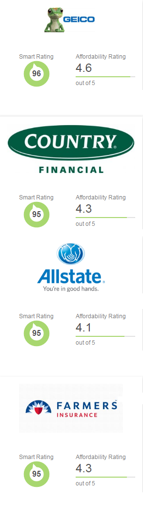 car insurance for alaska