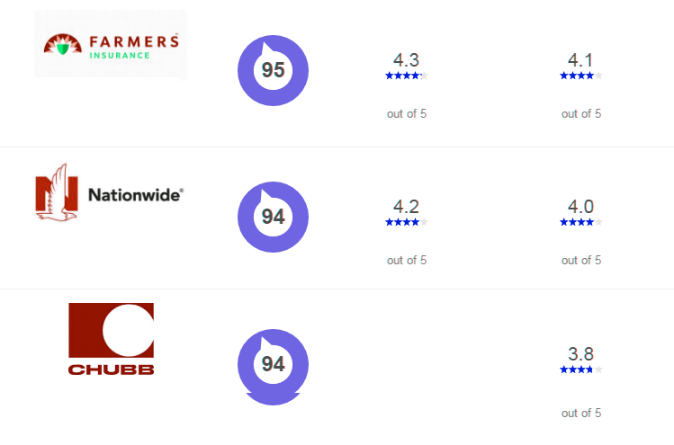 car insurance laws alaska