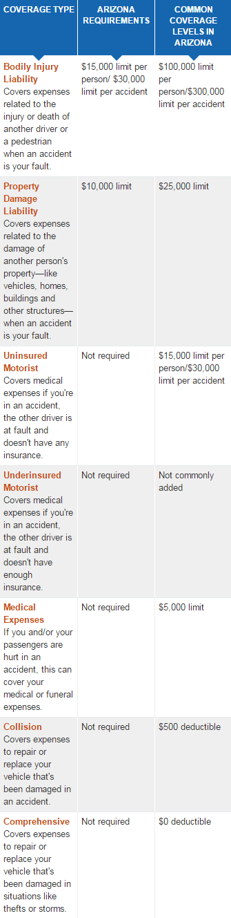 cheap car insurance in arizona