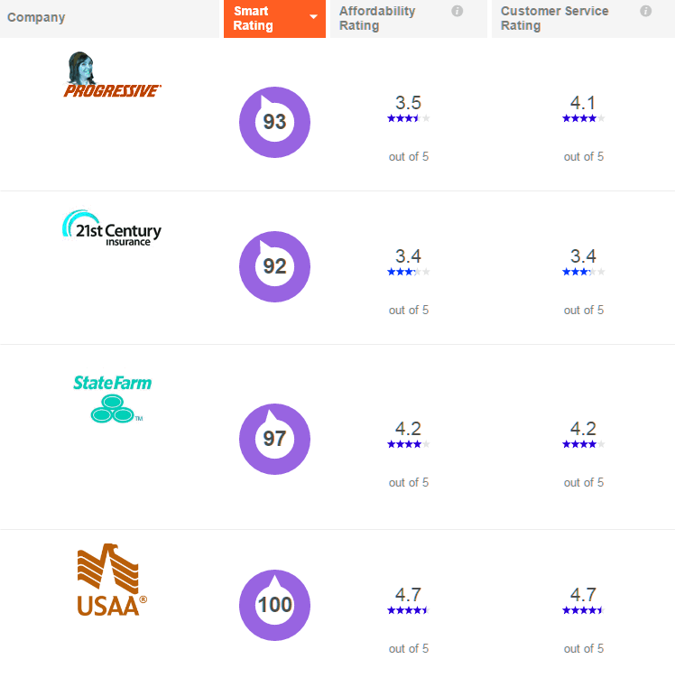 car insurance in colorado