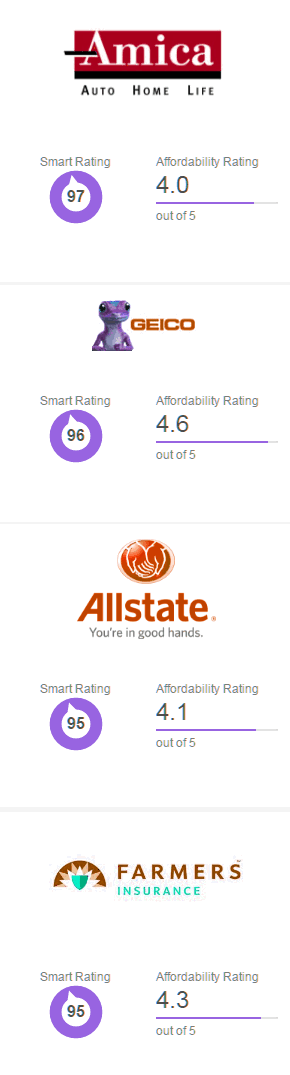 average car insurance in delaware