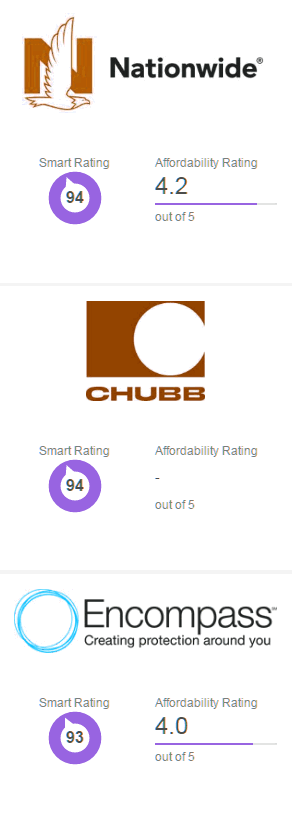 car insurance companies delaware