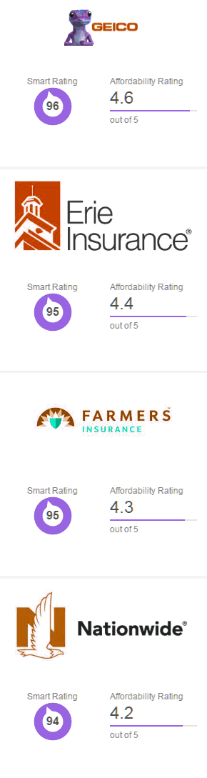 district of columbia car insurance