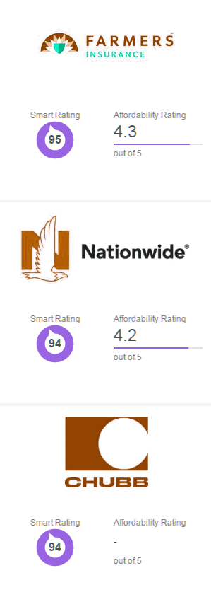 best car insurance in florida