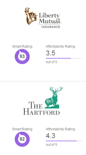 best car insurance companies in hawaii