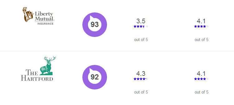 car insurance rates in hawaii
