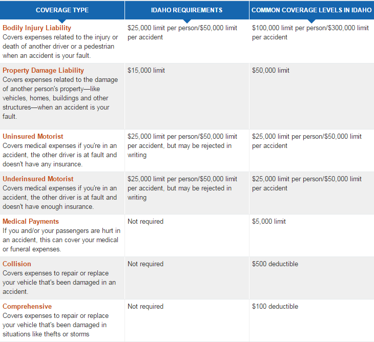 idaho car insurance
