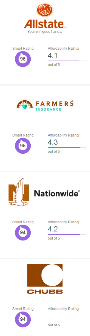 best car insurance in iowa