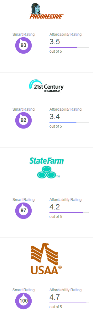 car insurance in iowa