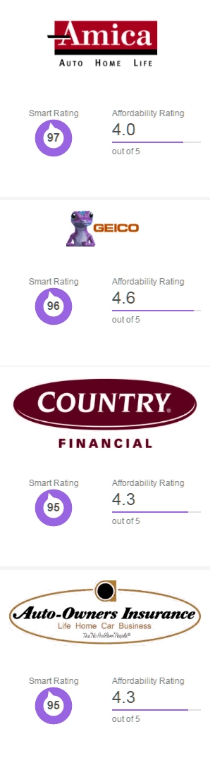 cheap car insurance iowa