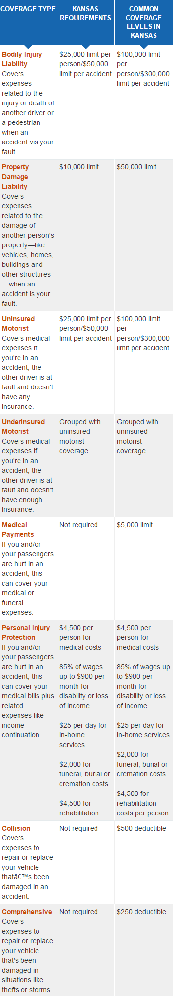 car insurance kansas