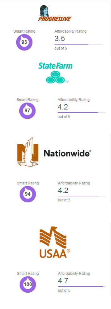 Cheap car insurance in kentucky