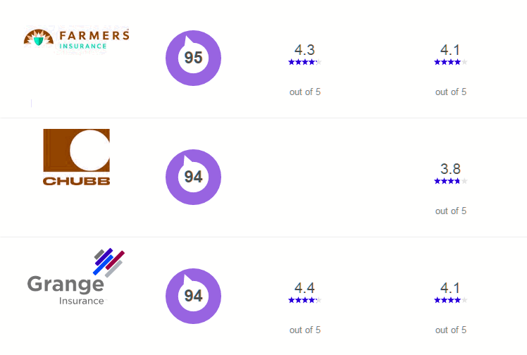 car insurance kentucky car insurance Top 10 best insurance list in