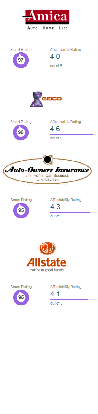 kentucky car insurance