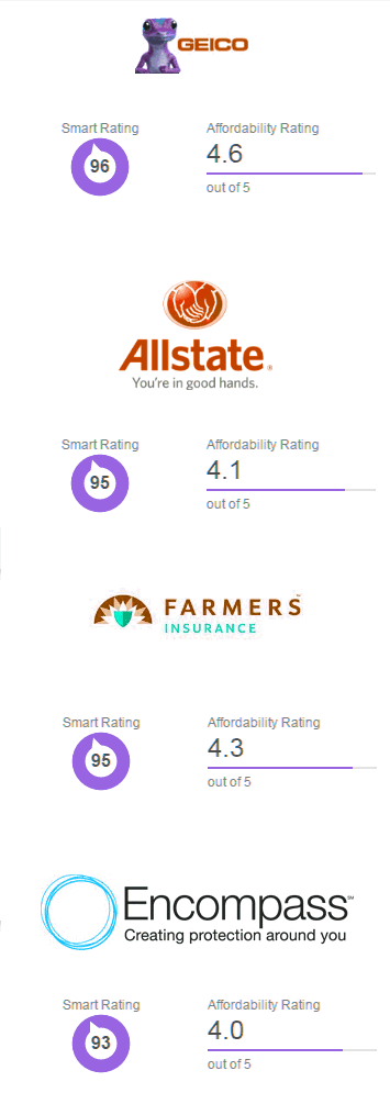 louisiana car insurance