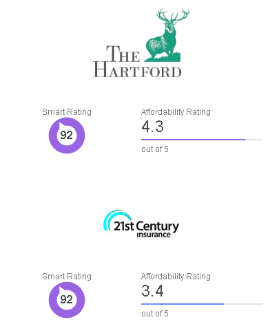  cheap motor vehicle insurance