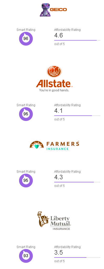 cheap car insurance mississippi 