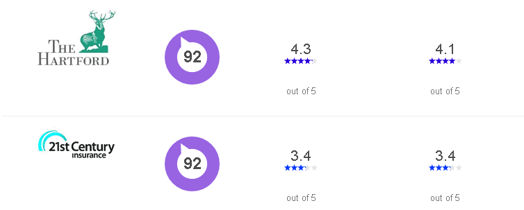 motor vehicle insurance
