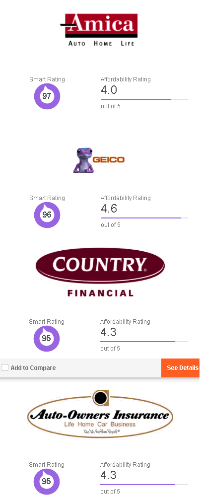 cheap car insurance missouri 