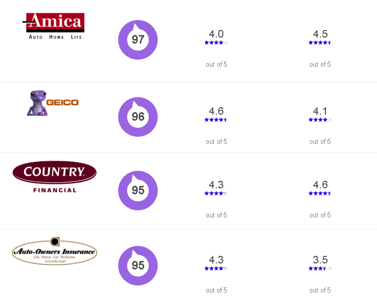 car insurance in missouri 