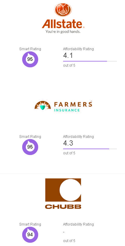  cheap motor vehicle insurance