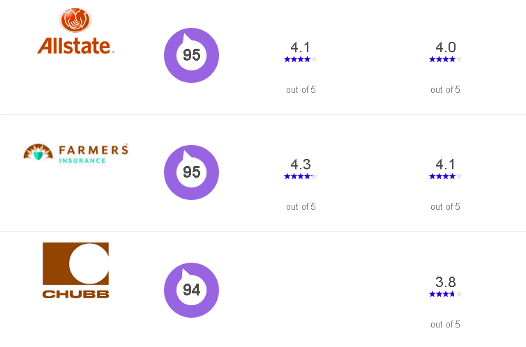 motor vehicle insurance