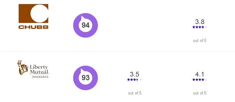 motor vehicle insurance